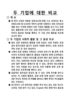 [국제경영] 중국내 기업의 사회적 책임-18