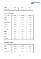 [재무분석] 삼성중공업 기업분석-10