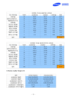 [재무분석] 삼성중공업 기업분석-15