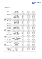 [재무분석] 삼성중공업 기업분석-20