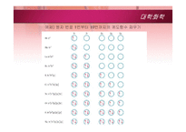 [화학] 10장 현대 원자론 및 주기율표-18