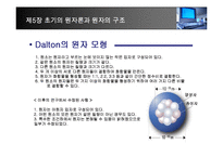 [화학] 제5장 초기의 원자론과 원자의 구조-3