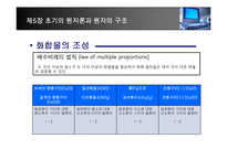 [화학] 제5장 초기의 원자론과 원자의 구조-5