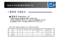 [화학] 제5장 초기의 원자론과 원자의 구조-14