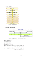 [원가관리] 건설업의 원가관리-19