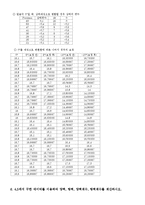 [기계항공실험] 압력실험-12