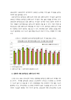 음주운전 레포트-5