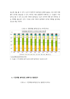 음주운전 레포트-6
