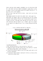 음주운전 레포트-9
