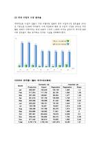 외제차 분석 레포트-6