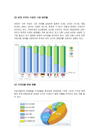 외제차 분석 레포트-9