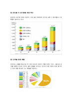 외제차 분석 레포트-10