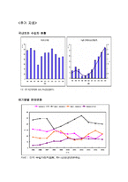 외제차 분석 레포트-11