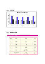 외제차 분석 레포트-12