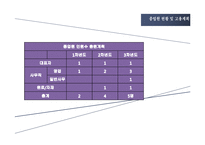 [창업론] 피부 미용 서비스 사업계획서-8