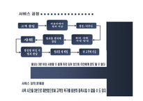 [창업론] 피부 미용 서비스 사업계획서-12