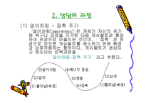 게슈탈트 심리치료-18