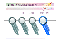 [사회복지실천기술론] 정신역동 모델-6