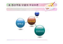 [사회복지실천기술론] 정신역동 모델-7