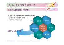 [사회복지실천기술론] 정신역동 모델-9