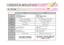 [사회복지실천기술론] 정신역동 모델-16