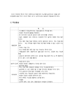 [건강심리학] 섭식장애-5