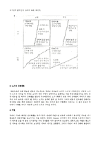 [심리학] 조작적 조건형성-6