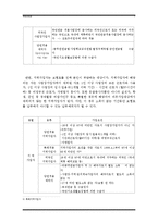 [사회보장] 국민연금-7