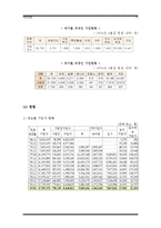 [사회보장] 국민연금-10