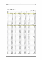 [사회보장] 국민연금-12