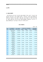 [사회보장] 국민연금-13