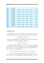 [사회보장] 국민연금-15