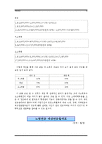 [사회보장] 국민연금-18