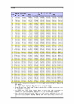 [사회보장] 국민연금-19