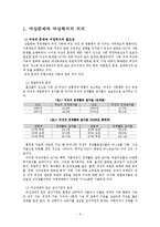 여성문제와 여성복지-2
