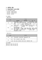 경건훈련 -공직 사회지도자 분야-3