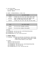 경건훈련 -공직 사회지도자 분야-4