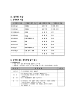 경건훈련 -공직 사회지도자 분야-5