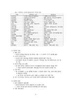 [조직관리론] 정부조직의 팀제 운영실태-6