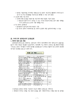 [조직관리론] 정부조직의 팀제 운영실태-7