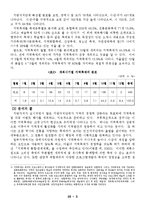 [조사방법론] 전주 4대 축제 활성화 방안-5