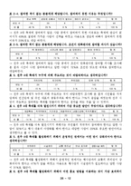 [조사방법론] 전주 4대 축제 활성화 방안-14