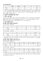[조사방법론] 전주 4대 축제 활성화 방안-15