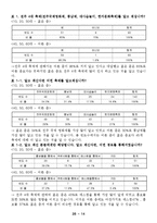 [조사방법론] 전주 4대 축제 활성화 방안-16