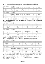 [조사방법론] 전주 4대 축제 활성화 방안-17