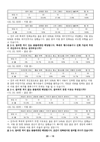 [조사방법론] 전주 4대 축제 활성화 방안-18