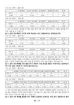 [조사방법론] 전주 4대 축제 활성화 방안-19