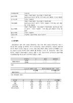 [심리학연구방법] 장독립-장의존 인지양식과 충동구매와의 관계-7