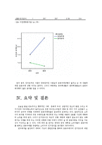 [심리학연구방법] 장독립-장의존 인지양식과 충동구매와의 관계-8