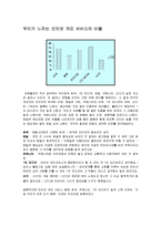 [인터넷 서비스] 인터넷 개인 서비스에 대해서-3